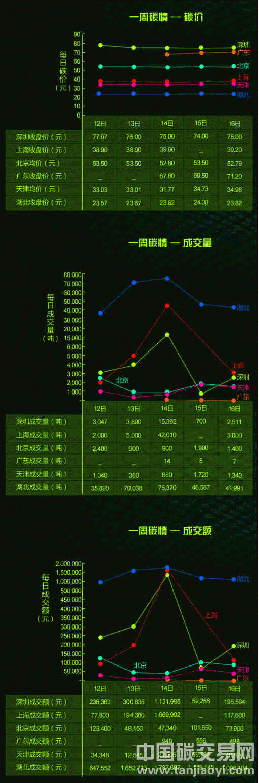 “圖解中國(guó)碳交易市場(chǎng)行情”
