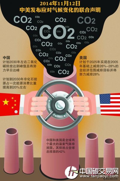 “中美“氣候變化聯(lián)合聲明”入選2014年十大科學(xué)新聞”