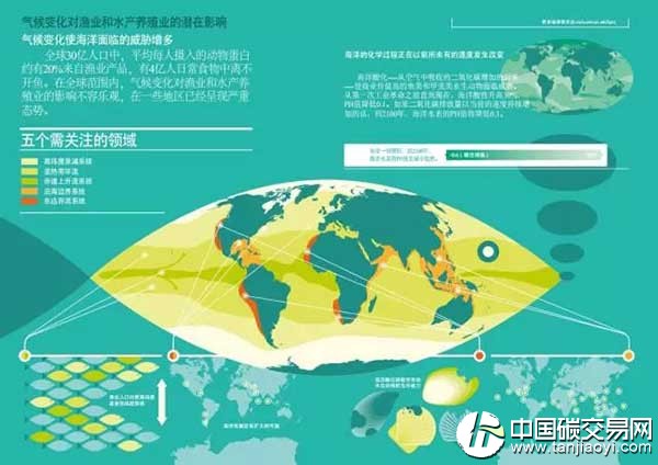 氣候變化對漁業(yè)和水產(chǎn)養(yǎng)殖業(yè)的潛在影響有哪些?