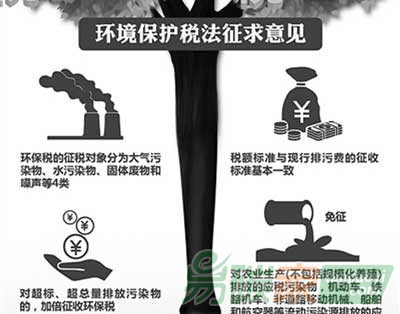 “環(huán)境保護(hù)稅如何設(shè)置更合理？”