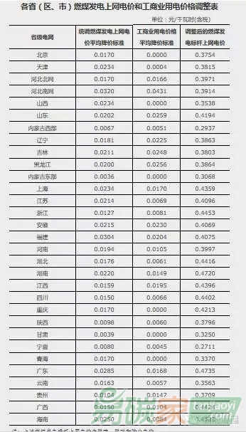 光伏補(bǔ)貼生死劫可再生能源基金hold得住？