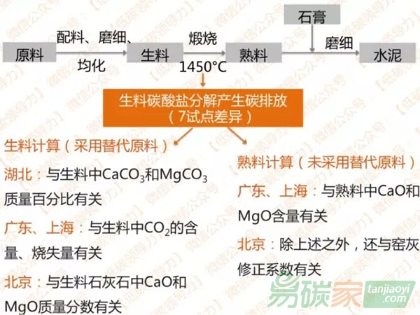 企業(yè)碳排放核算如何選用合適的標準？