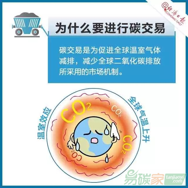 碳交易是個啥交易？