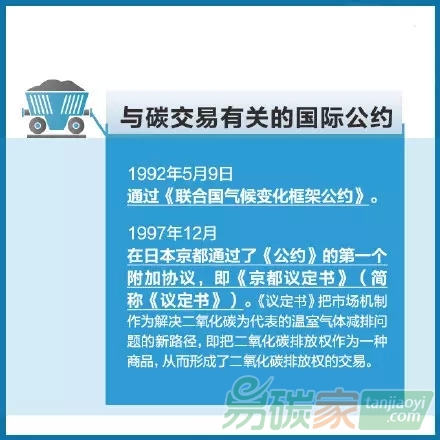 你知道什么是碳交易嗎？