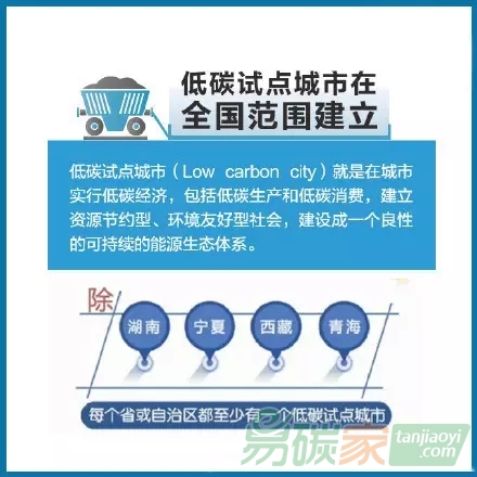 你知道什么是碳交易嗎？