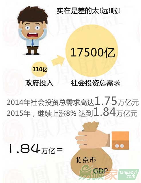 治理一場(chǎng)霧霾到底要花多少錢？