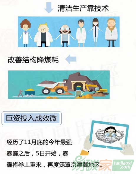 治理一場(chǎng)霧霾到底要花多少錢？