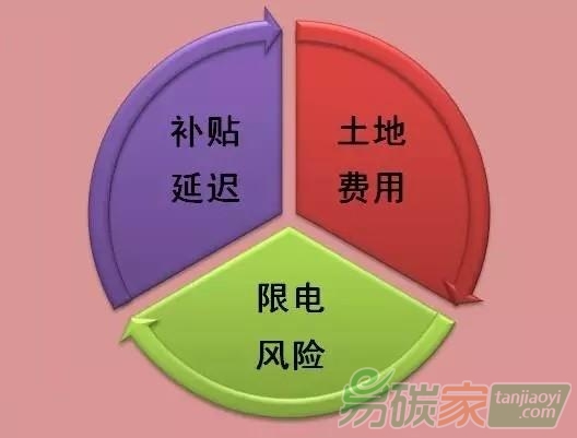 建光伏電站需要考慮哪些風(fēng)險(xiǎn)？