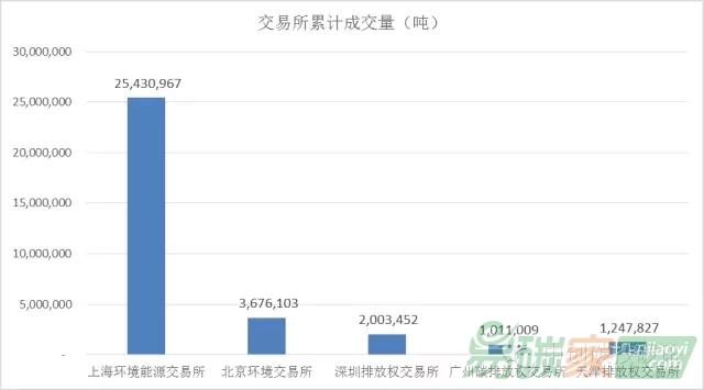 曬曬2015年中國(guó)碳市場(chǎng)CCER交易成績(jī)單