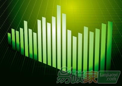 全國(guó)碳市場(chǎng)啟動(dòng)后CCERs質(zhì)押、碳期權(quán)合同、碳基金、CCERs預(yù)購(gòu)買權(quán)和借碳業(yè)務(wù)等新興領(lǐng)域?qū)⒚媾R巨大機(jī)遇