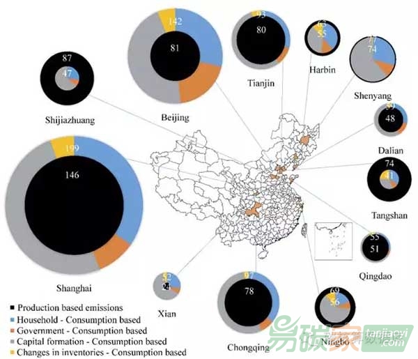 CEADs發(fā)布中國13個(gè)城市消費(fèi)端碳排放
