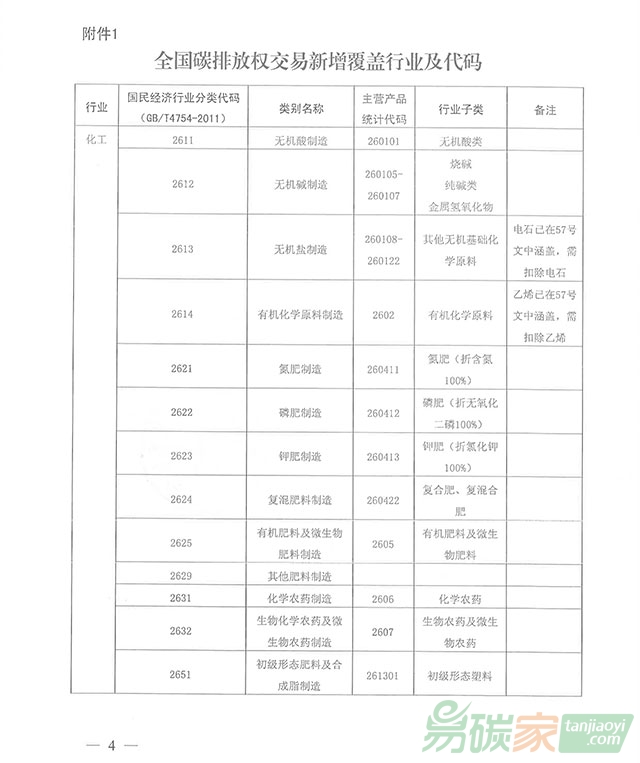 關(guān)于開展江蘇省擬納入全國碳交易體系的重點(diǎn)排放單位（第二批）歷史碳排放報告工作的通知