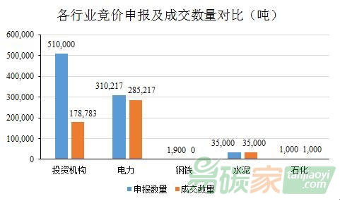 廣東配額有償分配趨成熟穩(wěn)健，配額未來仍緊缺