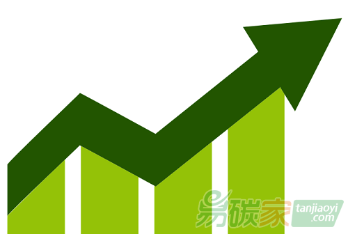 支撐200元/噸碳價的驅(qū)動因素：經(jīng)濟底部和碳價底部及預期底部
