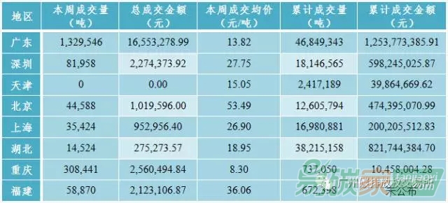 國(guó)內(nèi)外碳排放權(quán)交易市場(chǎng)行情數(shù)據(jù)匯總分析