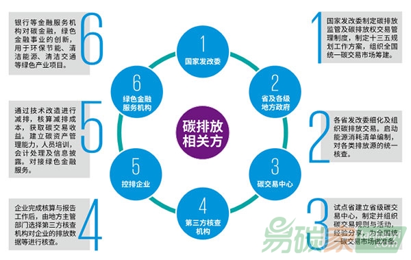 碳交易帶來的機(jī)遇還是挑戰(zhàn)？