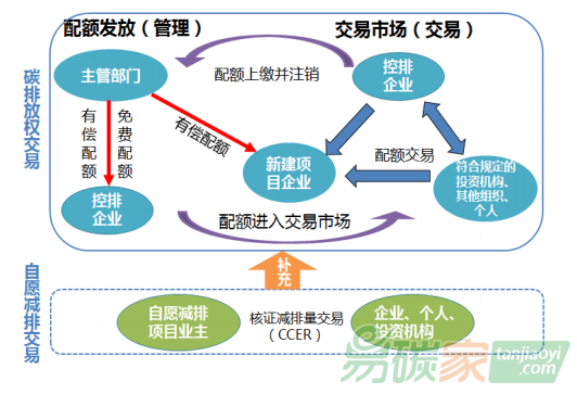 碳交易是什么它為何出現(xiàn)？