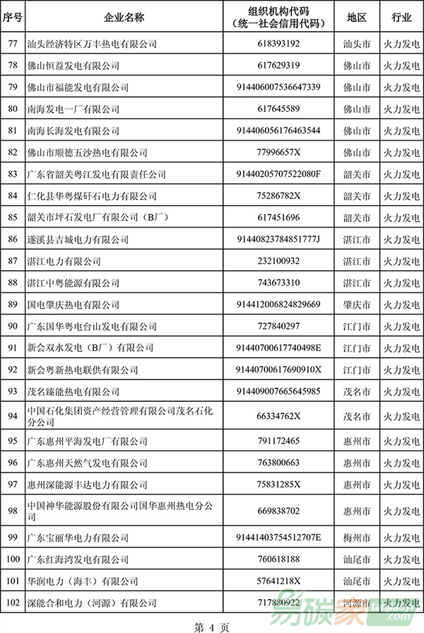 廣東省2017年度控排企業(yè)名單