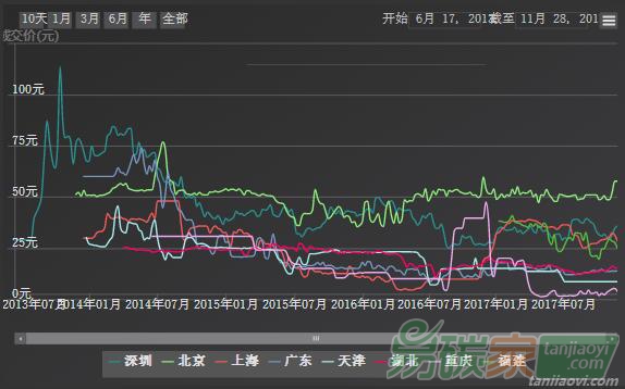 碳交易的價(jià)格由什么決定：來自中國(guó)碳交易試點(diǎn)的證據(jù)
