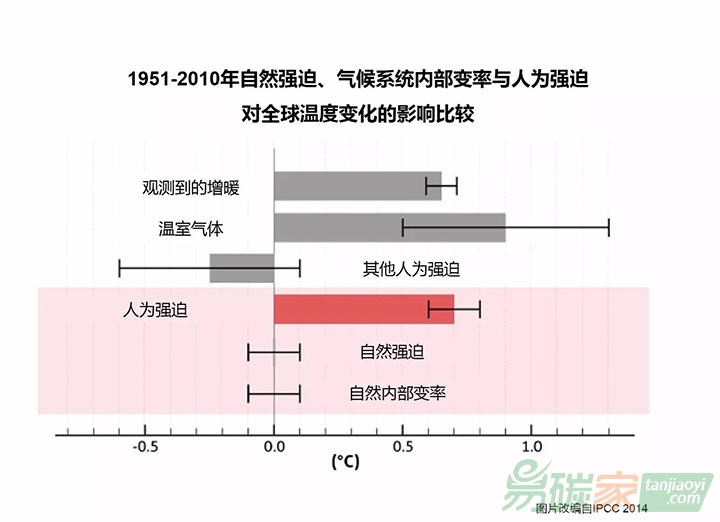 國(guó)際專家提出氣候變化的十大必要知識(shí)