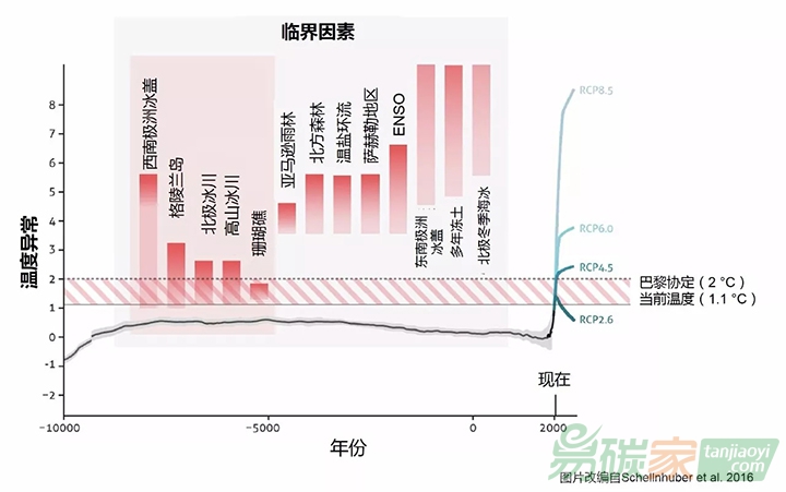 國(guó)際專家提出氣候變化的十大必要知識(shí)