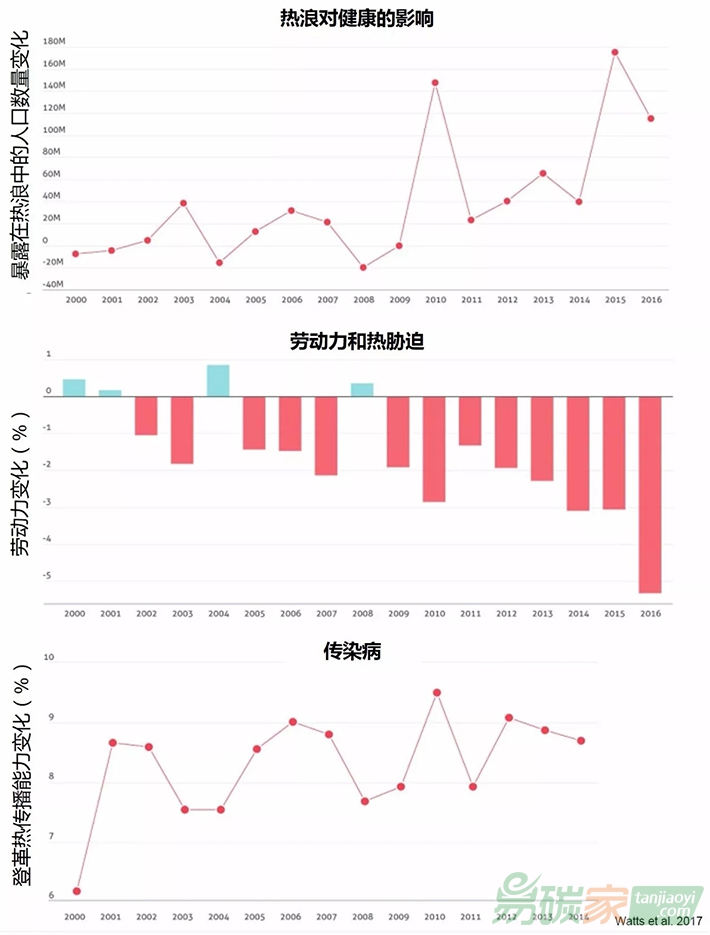 國(guó)際專家提出氣候變化的十大必要知識(shí)