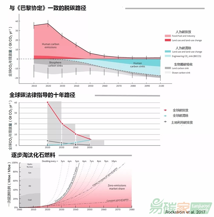 國(guó)際專家提出氣候變化的十大必要知識(shí)