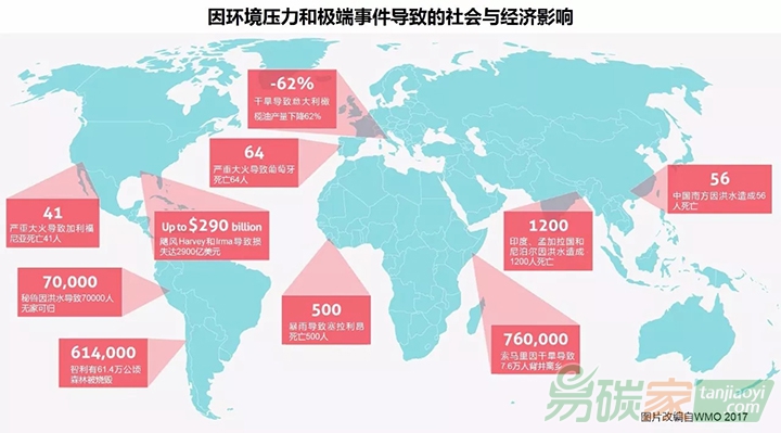國(guó)際專家提出氣候變化的十大必要知識(shí)