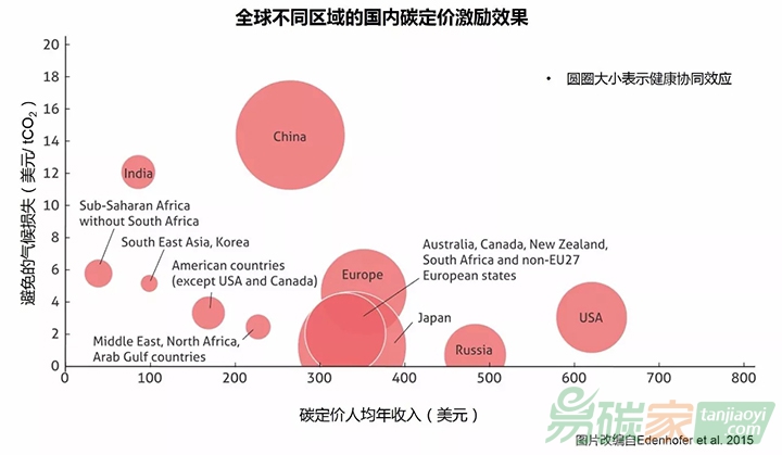 國(guó)際專家提出氣候變化的十大必要知識(shí)