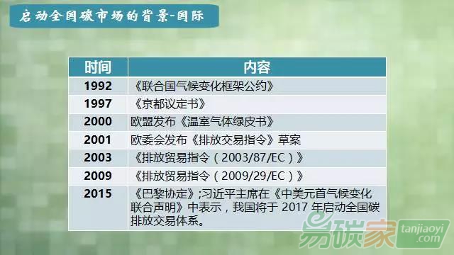 中國(guó)碳市場(chǎng)發(fā)展簡(jiǎn)述