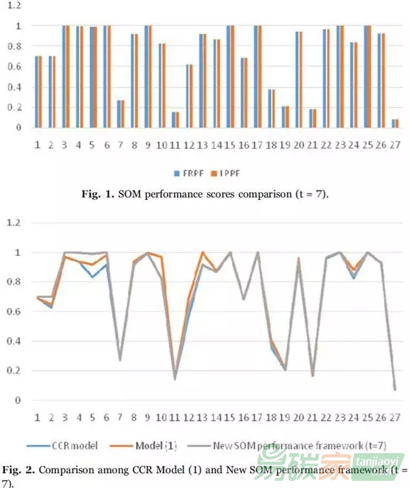 淺談放排放管制對(duì)中國(guó)電力投資和運(yùn)營(yíng)的影響
