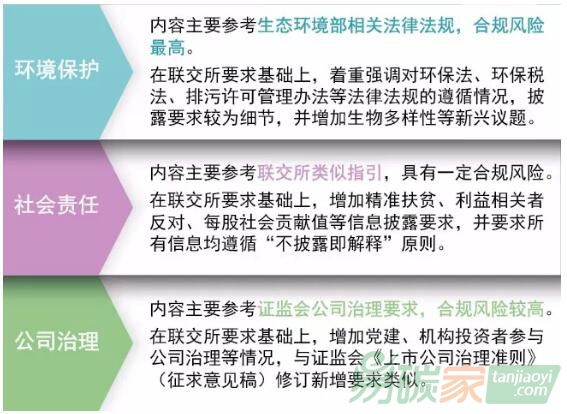 上交所《ESG指引》全文即將出爐，上市企業(yè)應如何迎接挑戰(zhàn)？