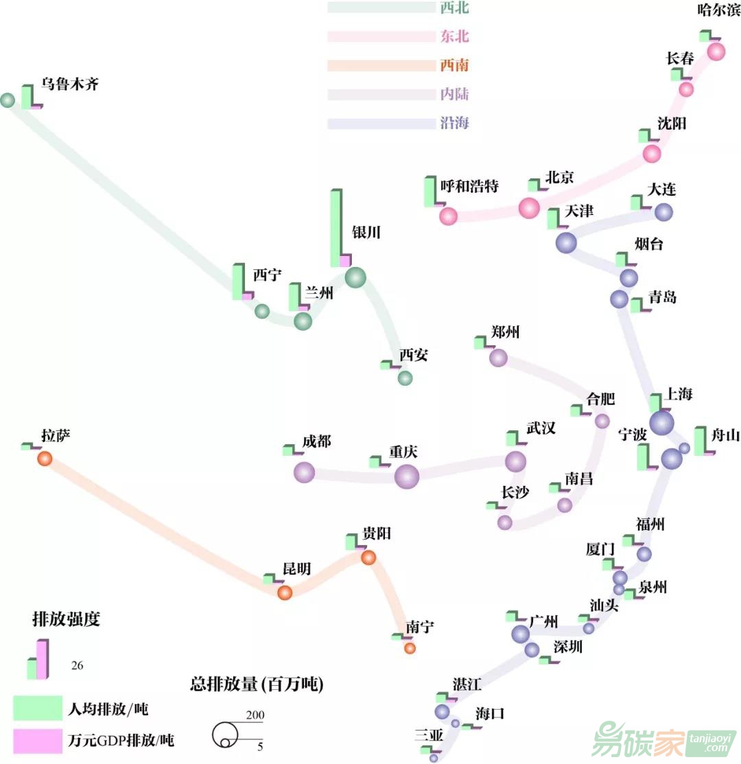 中國“一帶一路”地區(qū)城市排放