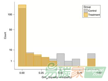 【性別平等】性別配額的引入有利于氣候政策實施更平等、更有效