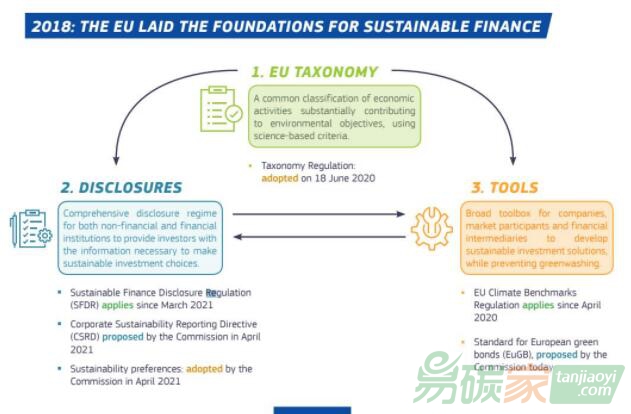 用碳中和概念“洗綠”基金，誰在監(jiān)管市場