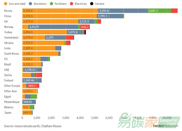 歐盟碳關稅即將投票，全球將產生連鎖反應